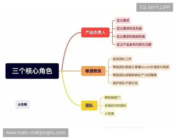 制作团队采用敏捷项目管理方法,提升跨地域协作效率 制作团队采用敏捷项目管理方法,提升跨地域协作效率